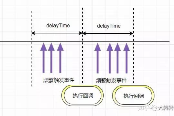 如何准确计算时间间隔？