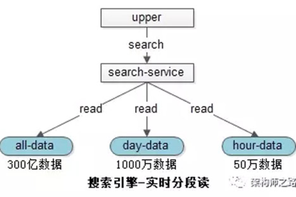 什么是复合索引？它在数据库查询中的作用是什么？  第1张