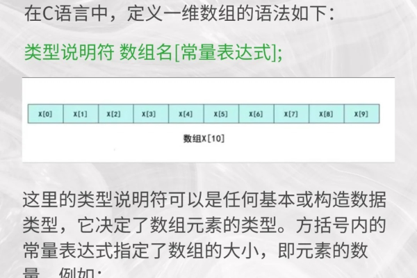 如何正确定义一个数组？  第1张