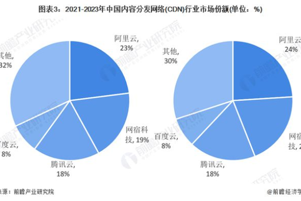 阿里巴巴为何降低CDN服务价格？背后有何战略考量？