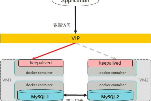 MySQL数据库挂掉怎么办？如何恢复和预防？  第1张