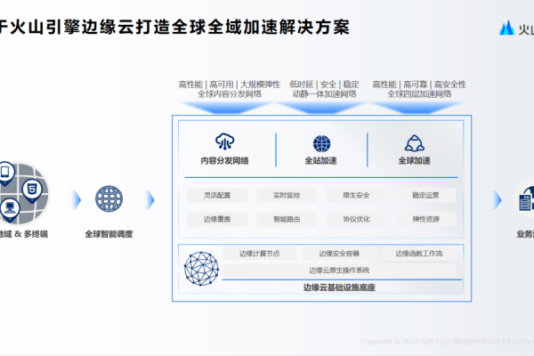 金山CDN业务，如何助力企业加速数字化转型？