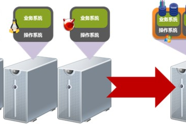 如何通过服务器实现虚拟主机功能？