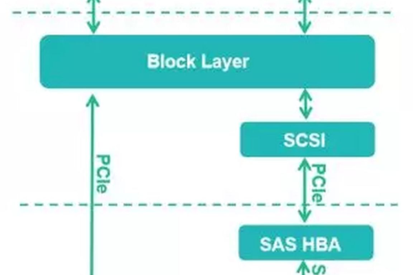 如何利用分布式存储技术实现瞬秒系统的高效运行？