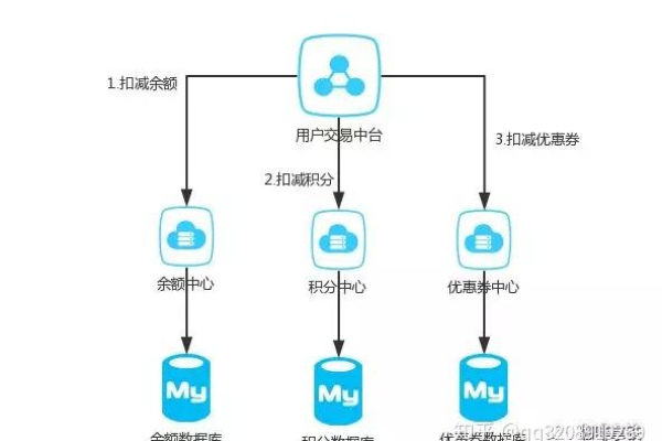 分布式存储服务器的目标客户群体是谁？