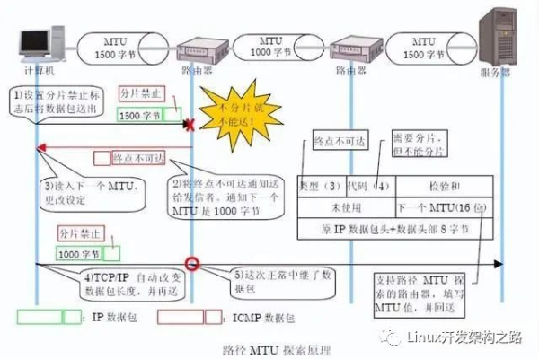 什么是FC技术网络？其工作原理和应用场景有哪些？