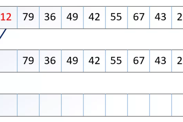 如何进行有效的数字排序？  第1张