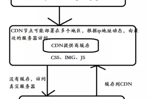 如何获取并使用CDN插件地址？