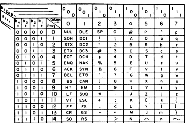 如何进行ASCII转换？  第1张