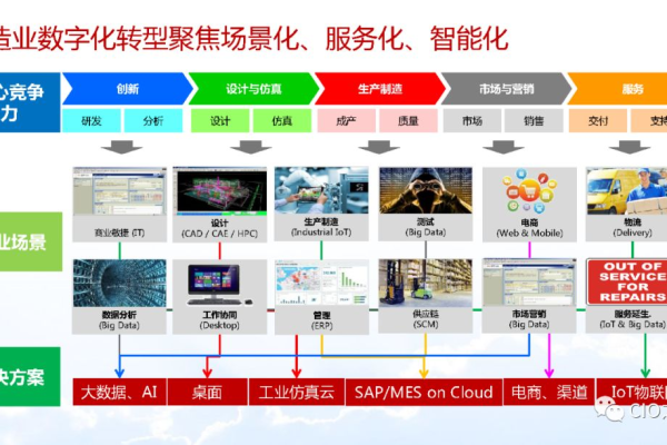 ITO模式，定制化生产如何引领制造业变革？