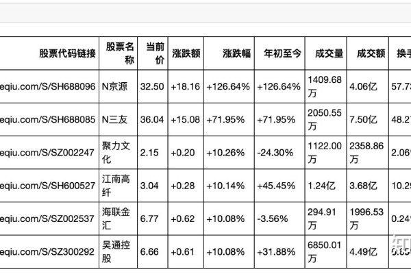 什么是iloc？它在数据处理中扮演什么角色？