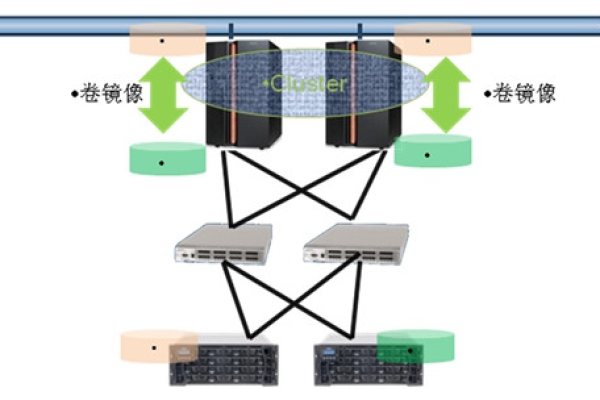 FC数据存储是什么？如何优化其性能与安全性？