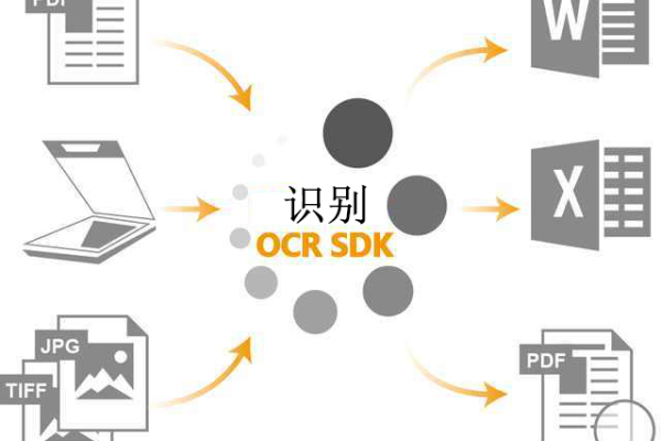 OCR技术是什么？如何找到它？  第1张