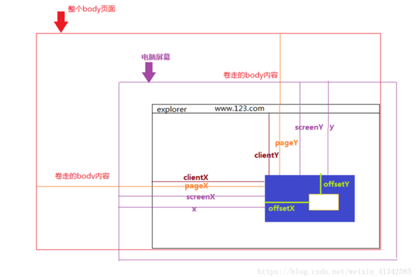 如何在Firefox中使用JavaScript实现鼠标位置的精确定位？