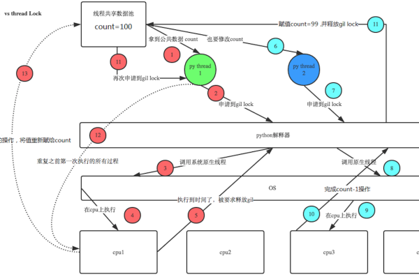 如何在Python中创建和管理线程？  第1张