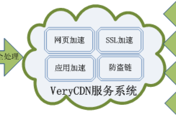 CDN技术究竟在哪些领域得到了广泛应用？