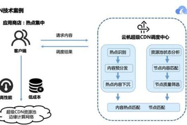 如何实现边缘CDN的变现？  第1张