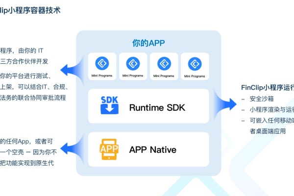 小程序开发者工具，如何助力开发者高效创建与管理小程序？