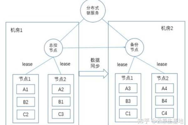 什么是分布式存储系统框架？它如何优化数据存储与管理？