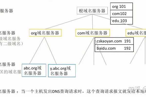 什么是域名解析IP？它如何工作？  第1张