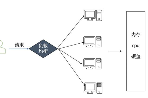 什么是服务器的带内管理与带外管理？