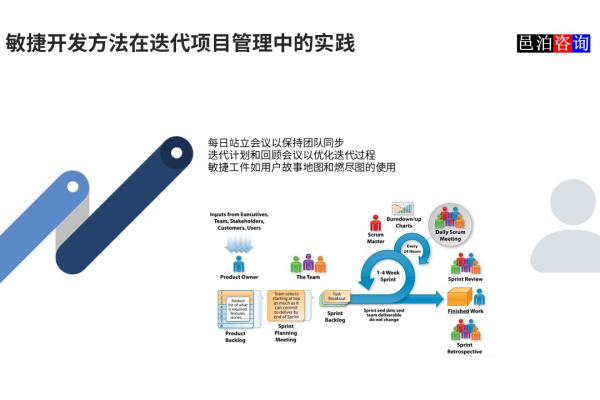 敏捷迭代开发管理中，迭代开发是如何进行的？  第1张