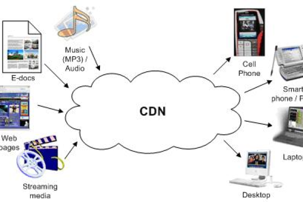 探索CDN4501，它是什么，以及它如何影响我们的网络体验？  第1张