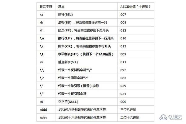 C语言中的转义字符是如何工作的？  第1张