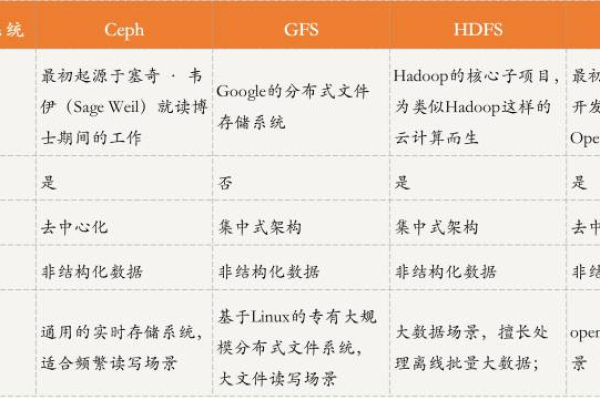 分布式存储系统都包含哪些要素？  第1张