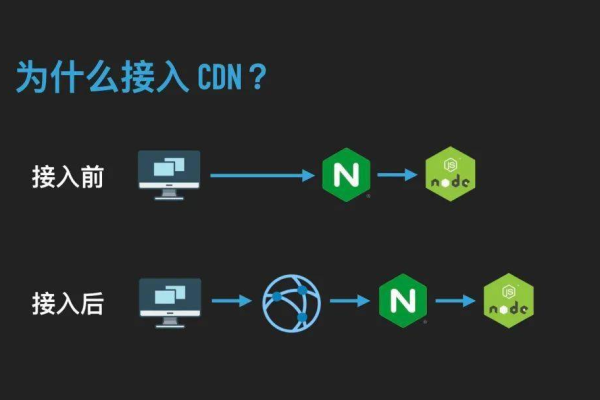 如何有效地进行CDN切换以优化网站性能？