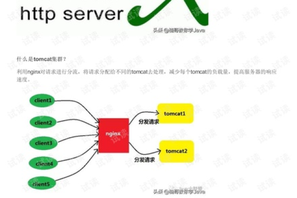 如何构建和优化Nginx集群以实现高效负载均衡？