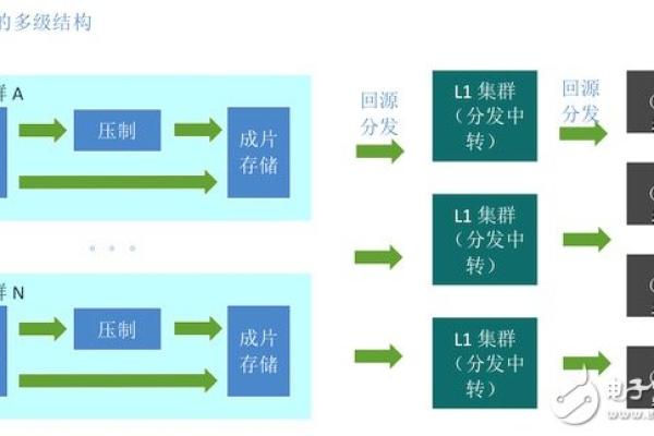 CDN算法推荐，如何优化内容分发以提升网站性能？