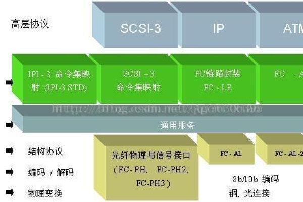 FC HBA网络是什么？它在数据传输中扮演什么角色？