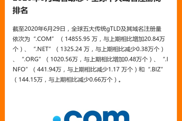 如何查询域名注册排行榜？  第1张