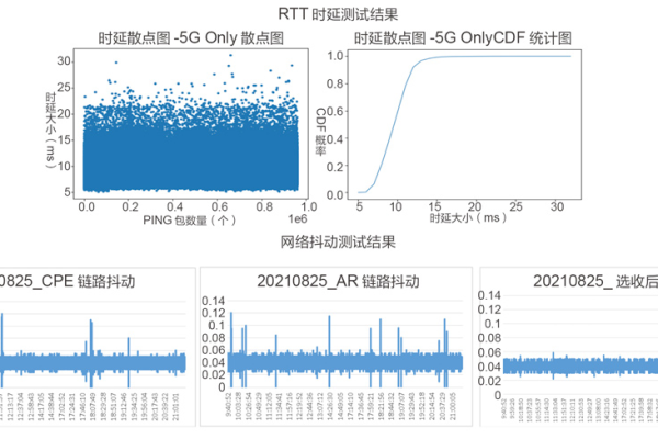 FC网络速率如何优化与提升？  第1张