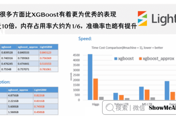 什么是LightDM？探索这一轻量级显示管理器的功能与优势  第1张