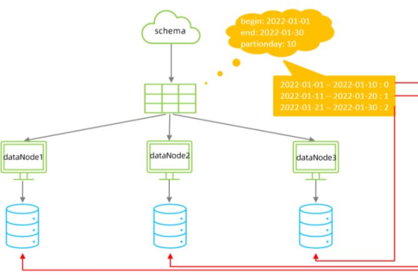 如何实现MySQL数据库之间的通信？  第1张