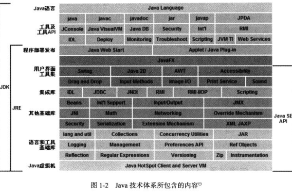 如何进行Java配置？一篇文章教你掌握关键步骤！  第1张