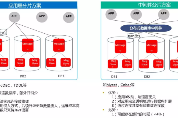 分片技术是什么？它在数据管理中如何应用？  第1张