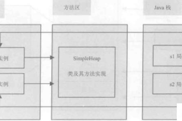 栈与堆在内存管理中有何不同？