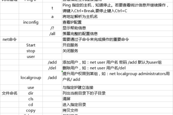 如何有效使用BAT命令来提升Windows系统操作效率？