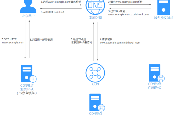 如何进行域名注册访问？  第1张