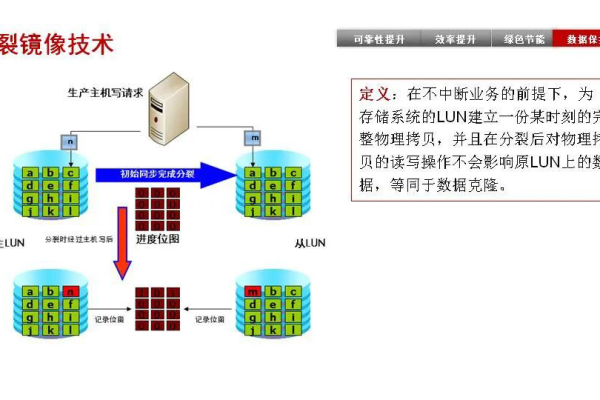 FC磁盘阵列存储在数据管理中扮演什么角色？