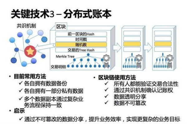 分布式存储的记账技术究竟是什么？