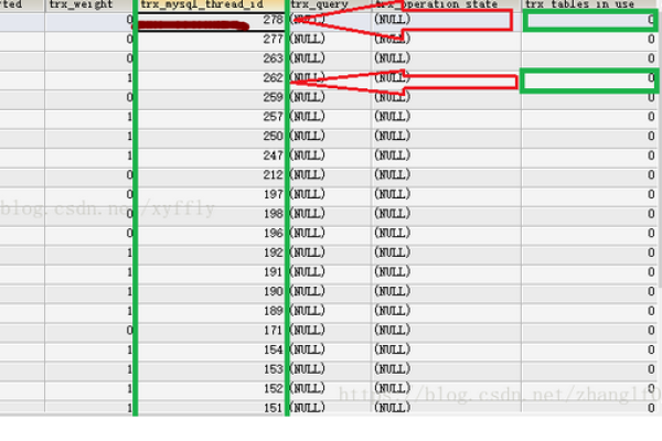 如何查看MySQL数据库表是否被锁定？