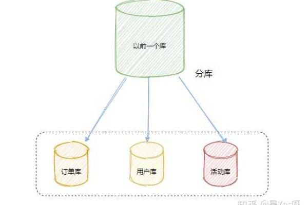 分布式存储面临的2个主要问题是什么？  第1张