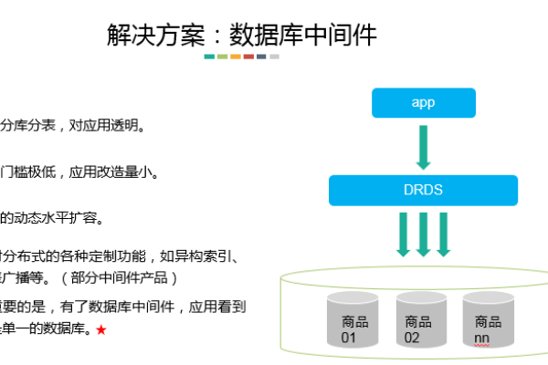 分布式存储框架，如何构建高效、可靠的数据存储解决方案？