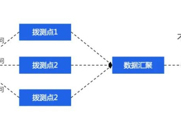 如何有效检测CDN服务的质量？