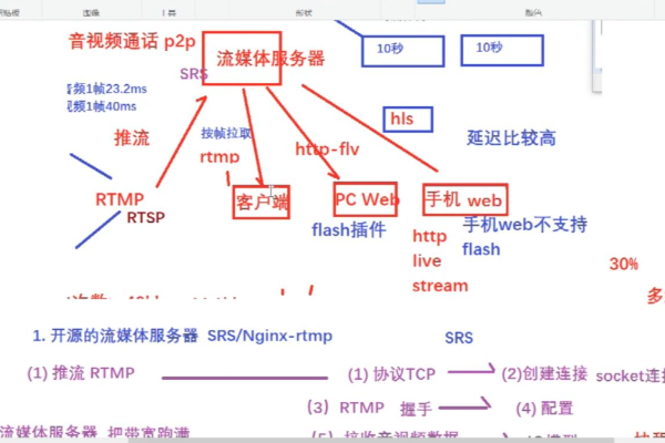 FFmpeg如何处理网络流？  第1张