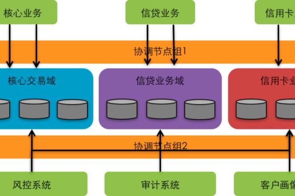 分布式存储系统模型，如何构建高效、可靠的数据存储解决方案？